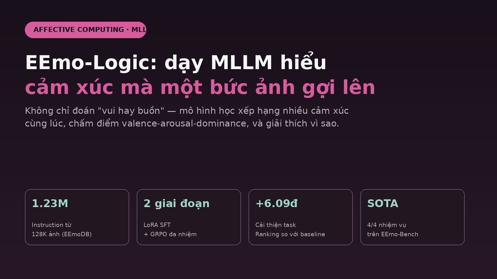 EEmo-Logic: dạy mô hình đa phương thức hiểu cảm xúc mà một bức ảnh gợi lên