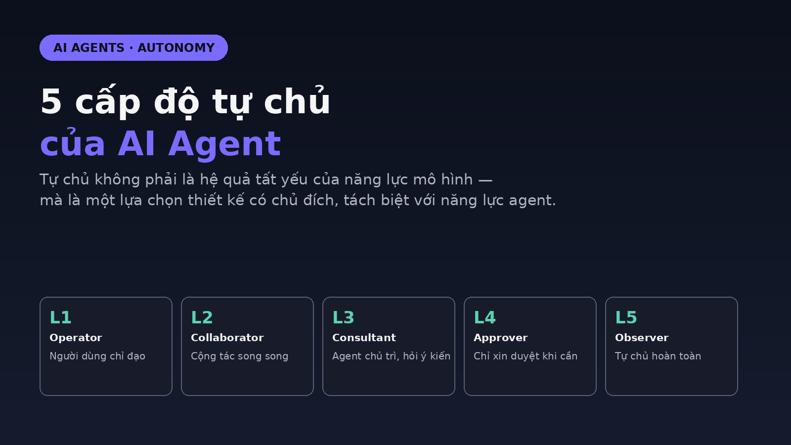 5 cấp độ tự chủ của AI Agent: một khung tư duy để thiết kế mức độ can thiệp của con người