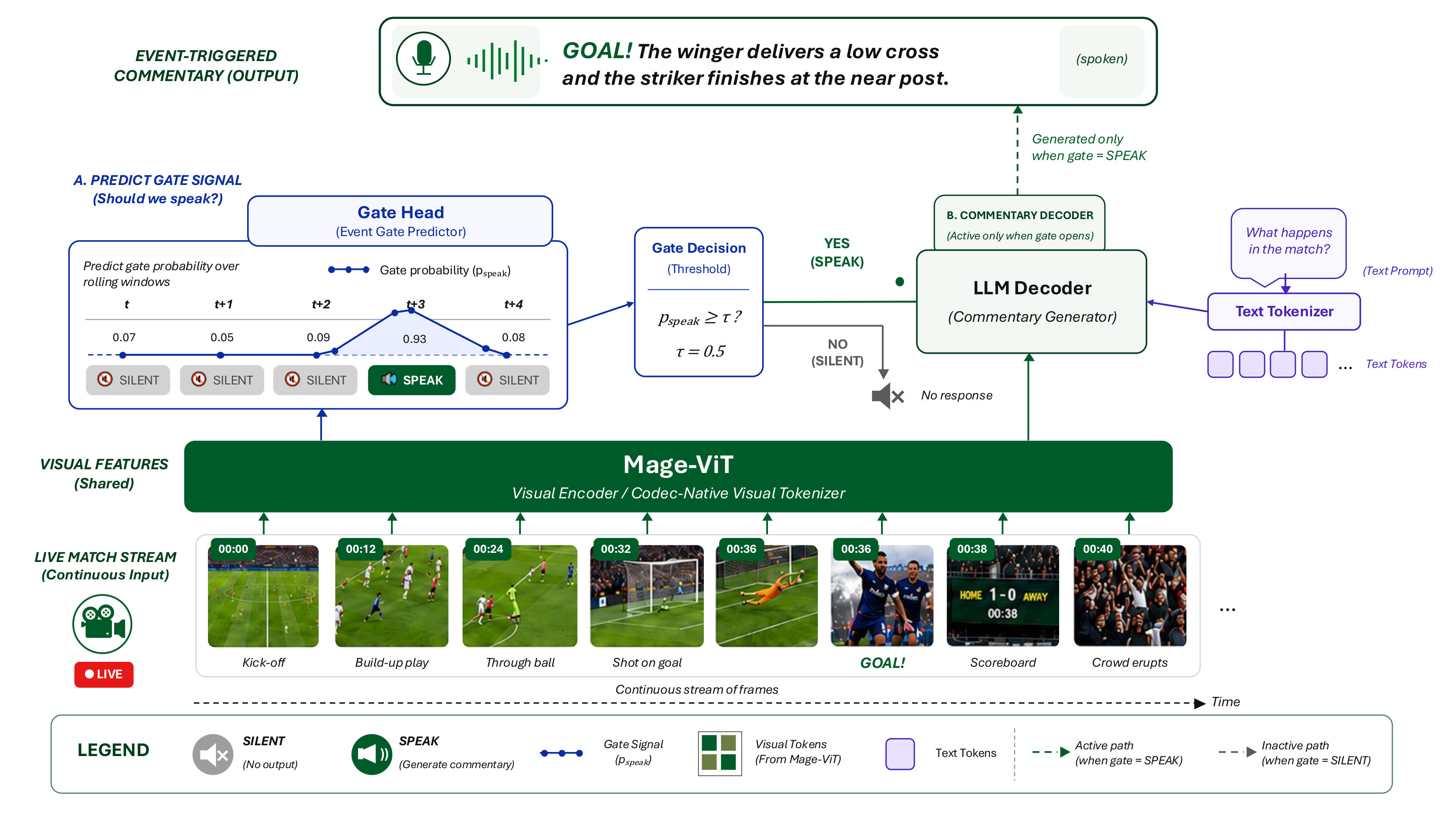 Mage-VL: mô hình video streaming 'codec-native' của Microsoft