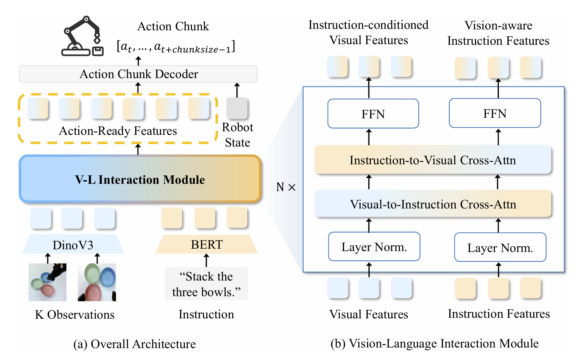 TurboVLA: mô hình Vision-Language-Action thời gian thực 32 Hz trên RTX 4090, dưới 1 GB VRAM